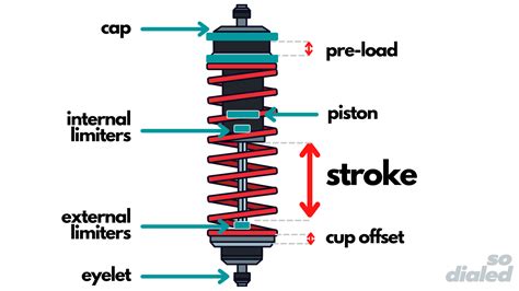 shock springs definition - RC Car Glossary