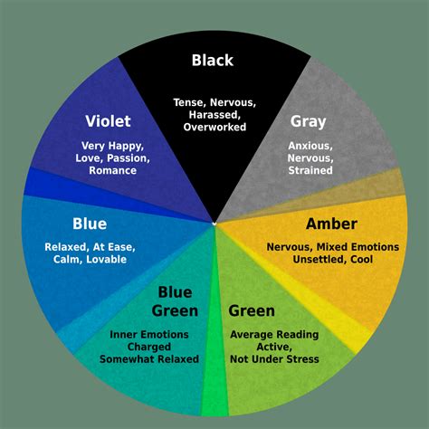 Emotion Mood Color Chart