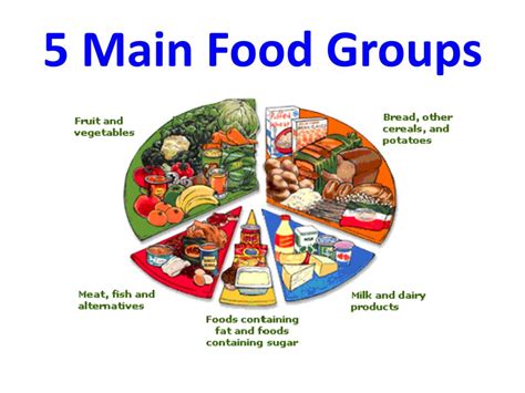 PPT - Food Groups PowerPoint Presentation, free download - ID:2826622