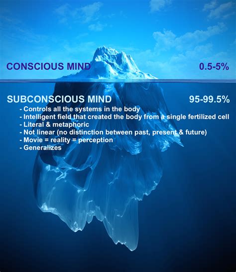 The subconscious mind and health - What is the influence?