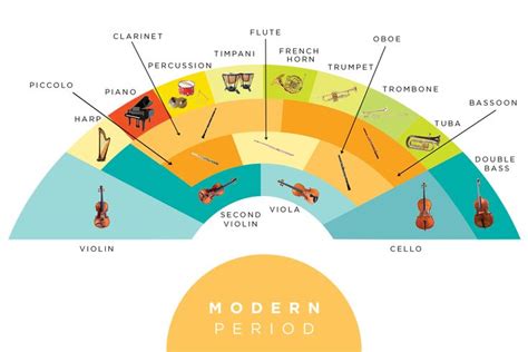 Dallas Symphony Orchestra: Orchestra Seating Chart | Orchestra ...