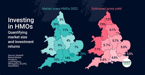 Investing in HMOs | Coapt