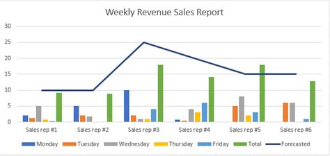 Cách làm báo cáo bán hàng bằng Excel cho trưởng nhóm sales