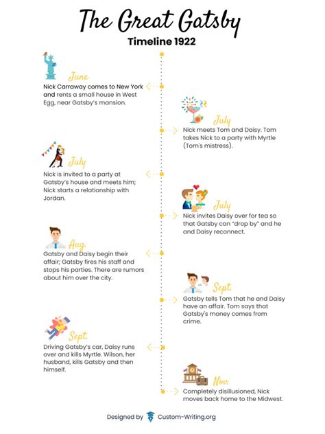 Great Gatsby Chapter 2 Ending Explained