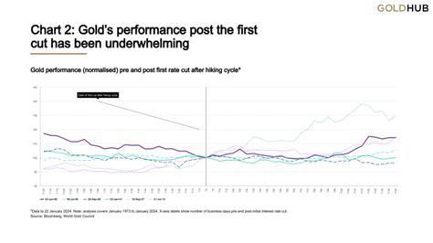 Gold Market Commentary: Inflation Risks Seep Back In | Seeking Alpha