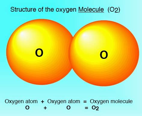 Structure Of Oxygen