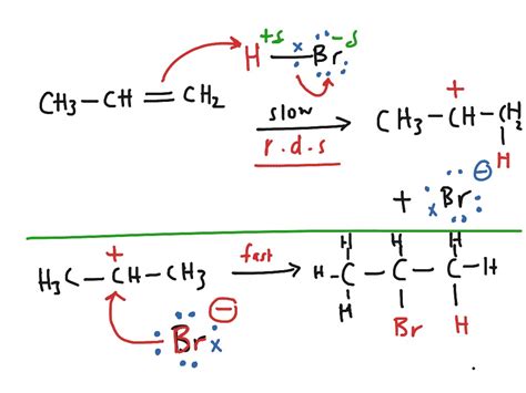 Mechanism of the electrophilic addition reaction- AS & A2 chemistry ...