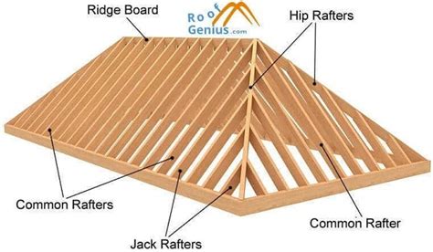 Hip Roof Framing and Building - Roofgenius.com