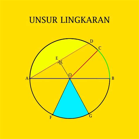 Unsur Lingkaran Pengertian Menghitung Luas Dan Keliling Weschool Id | Porn Sex Picture