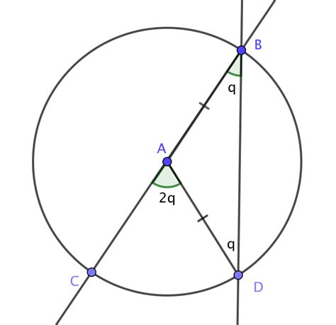 How to Prove the Central Angle - Inscribed Angle Theorem - K-12 Math ...