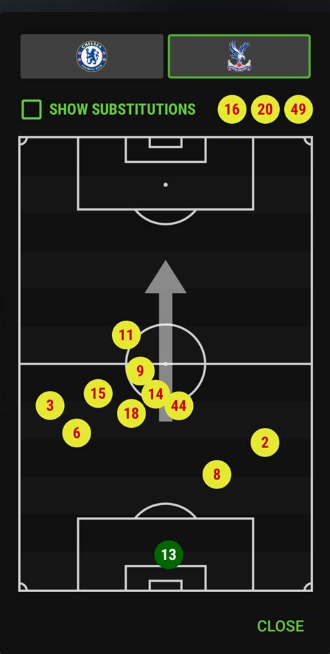 Chelsea V/S Crystal Palace 14.08.2021 Match Review | by Akhil Goyal ...