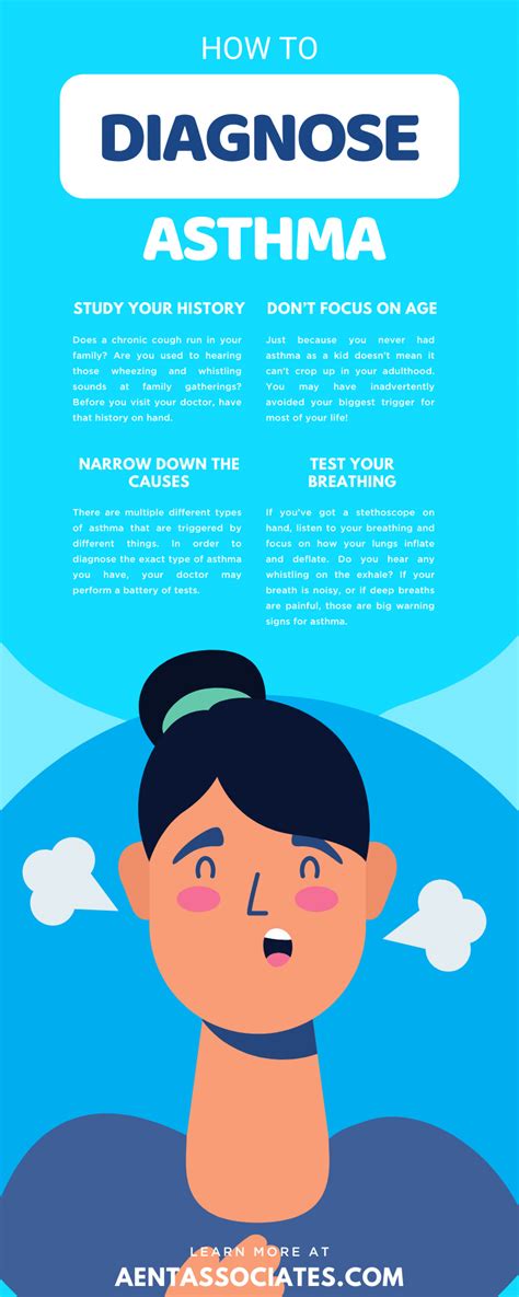 How To Diagnose Asthma