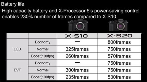 Top 5 Great Things You Might have Missed about the Fujifilm X-S20 and LOTS of X-S20 Media Slides ...