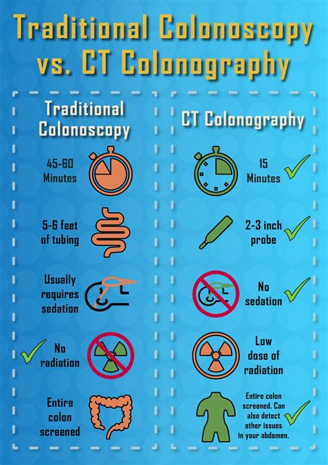 UVA Radiology and Medical Imaging | Colonoscopy vs. CT Colonography