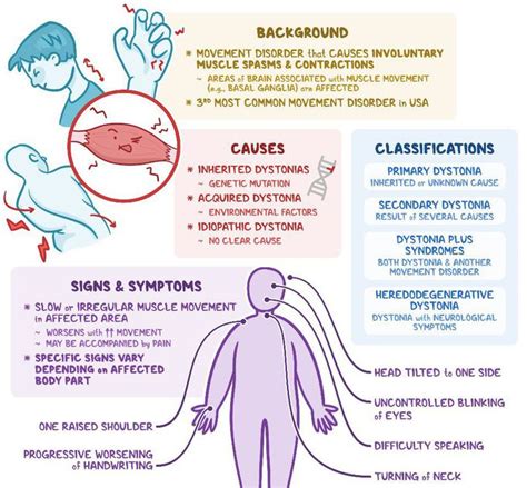 Symptoms of Dystonia - MEDizzy