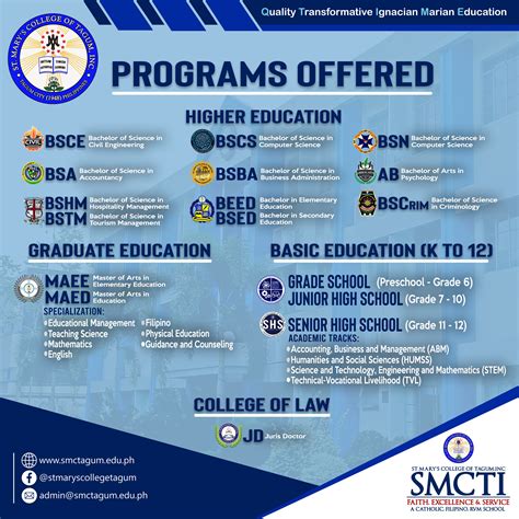 Programs Offered – St. Mary's College of Tagum, Inc.