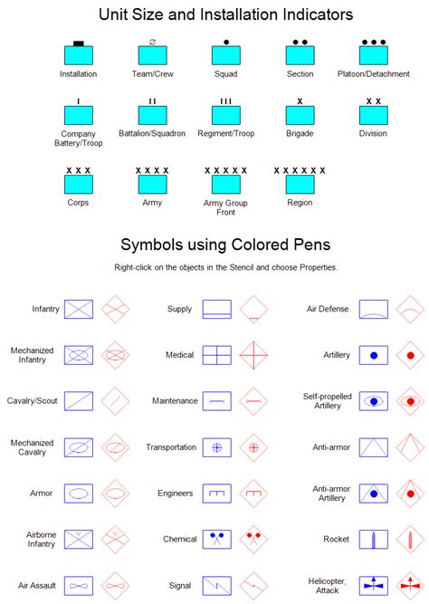 Military (With images) | Military units, Map symbols, Military