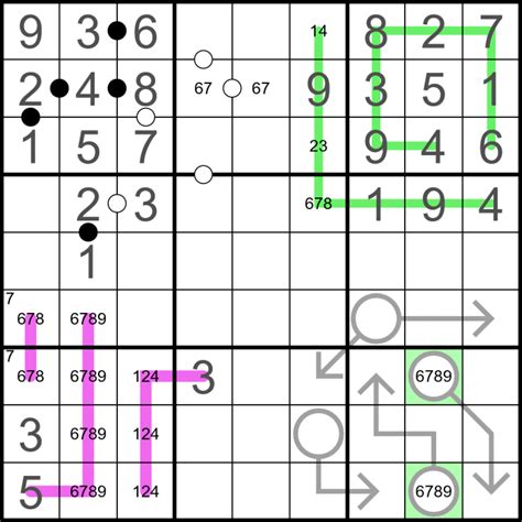 The Basics of Popular Sudoku Variants - by James Sinclair