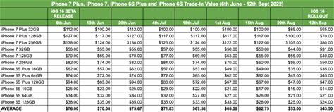 Will iOS 17 Kill iPhone X & 8? - SellCell.com Blog