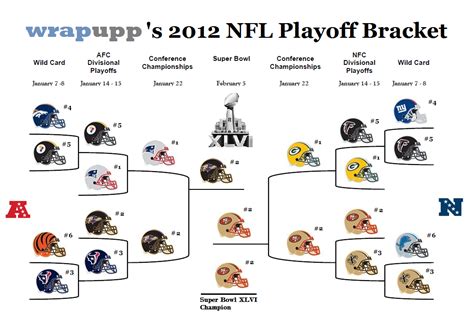 Nfl Playoffs Schedule Divisional Playoffs Times Tv | Caroldoey