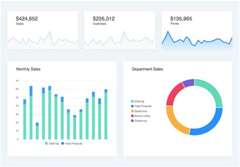 Dashboards – ApexCharts.js