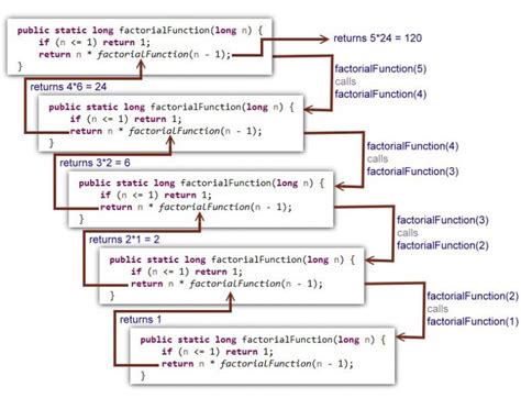 Recursion vs Iteration: What's the difference?