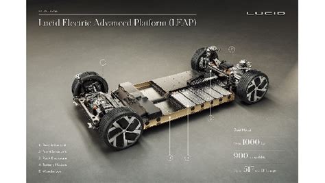 Lucid Motors’ proprietary electric drivetrain technology powers record ...