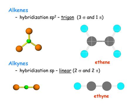 PPT - Organic Chemistry - introduction 1 - PowerPoint Presentation, free download - ID:4156583