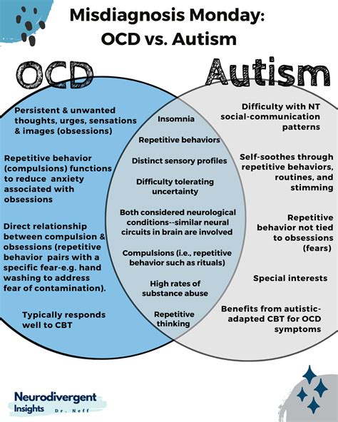 Ocd Symptoms Checklist