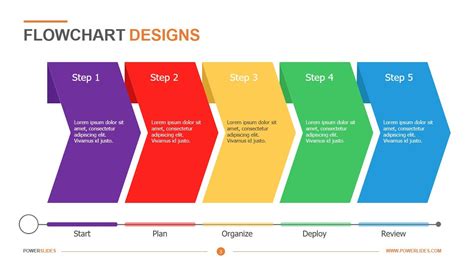 Flow Chart Design How To Design A Good Flowchart Creating A Simple - Riset