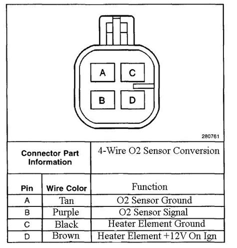 Chevy O2 Sensor Wiring