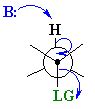 Ch5: E2 stereochemistry