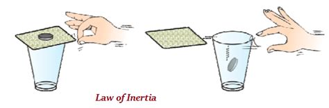 Law Of Inertia Diagram