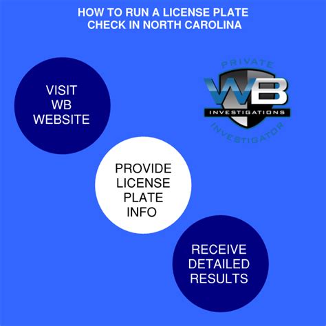 Background Check for License Plate Information North Carolina