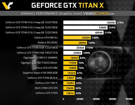 NVIDIA GeForce GTX Titan X Performance Benchmarks Unveiled - Massive ...