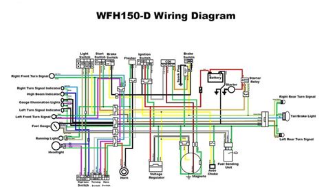 Wiring Diagram For Electric Scooter Ddb2d79696dbe2c222b5ac529af3867e ...