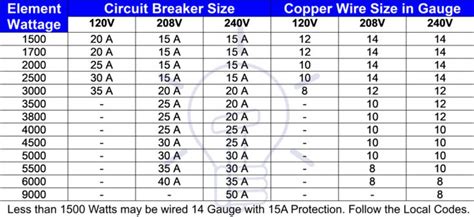 How to Size a Circuit Breaker? Breaker Size Calculator | Breakers, Electrical circuit diagram ...