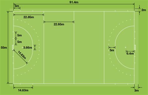 Diagram Of Field Hockey Positions