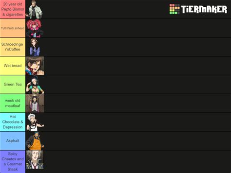 zero escape (only 999 characters nonary games) Tier List (Community Rankings) - TierMaker