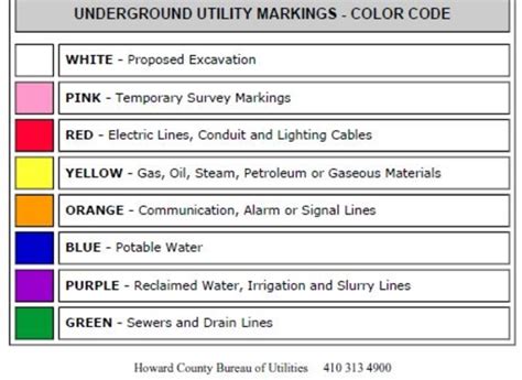 Locating and Marking Public Water & Sewer Lines | Howard County