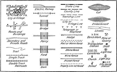 Old School Typographic Map Symbols for Drawing Terrain. : mapmaking