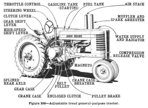 What Are The Main Parts Of A Tractor - Tractor Parts & Repair