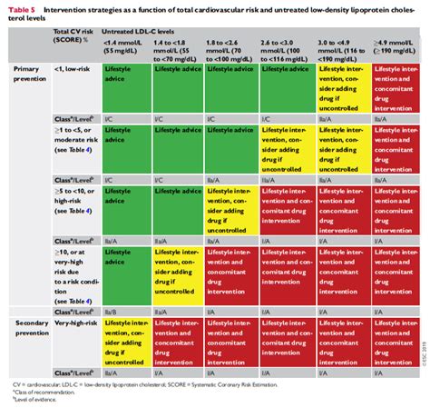 In apparently healthy persons, CVD risk is most frequently the result of multiple, interacting ...