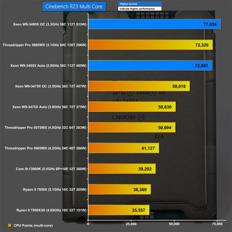 4th Gen Intel Xeon W9-3495X – It’s a monster | KitGuru- Part 3