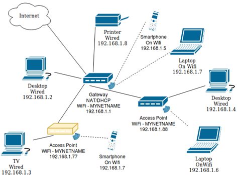 [DIAGRAM] Wireless Router Setup Diagram - MYDIAGRAM.ONLINE