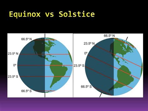 PPT - Equinox and Solstice PowerPoint Presentation - ID:2528313