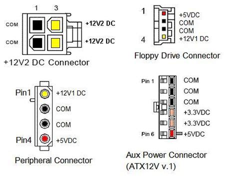 Atx Power Connector Pinout