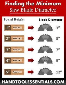 Saw Blade Size Chart Different Wood Heights | Hand Tool Essentials