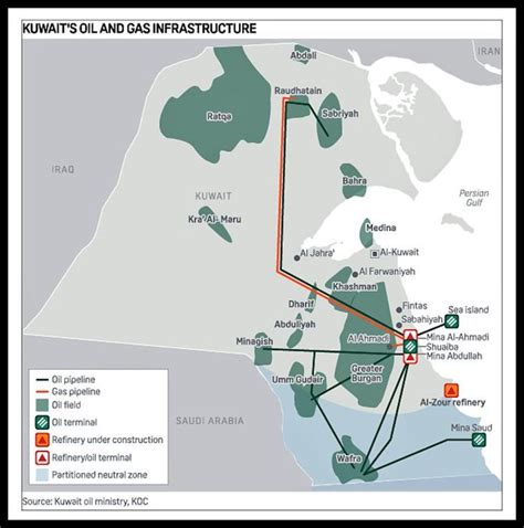 Kuwait’s Petroleum Sector: What Is the Right Strategy?