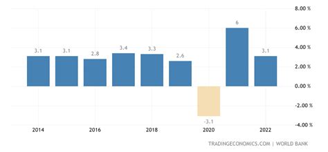 Gdp Worldwide 2024 - Lory Silvia